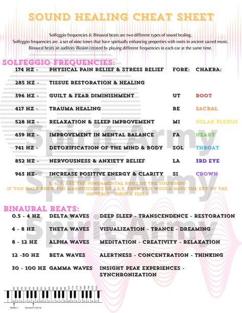 Sound vibrations have a pretty powerful effect on our minds and bodies. Research shows us that sound healing can slow down our brain waves and put our bodies in a very relaxed, dreamlike state. Sound Frequency Healing Chart, Rife Frequencies Therapy, Manifestation Songs, Logic And Critical Thinking, Frequency Healing, Types Of Sound, Spiritual Psychology, Solfeggio Frequencies, Sound Frequencies