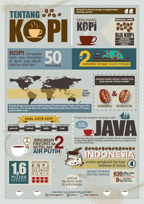 Radix Megantoro: Infografis Tentang kopi 1 Poster Kopi, Manchester United, Manchester, Quick Saves