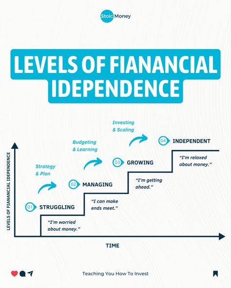 Let's see 15 tricks to get financially fit! 📔 Budget Like a Pro ✂️ Cut Unnecessary Expenses 🆘 Emergency Fund 📈 Increase Income 💸 Pay Off High-Interest Debt 🧙‍♀️ Invest Wisely 🤖 Automate Savings 🎓 Financial Education 👇 Live Below Your Means 🚕 Tax Efficiency 🖖 Diversify Investments 🧑‍💻 Seek Professional Advice 🧘 Stay Patient ⚽ Set Goals 🔄 Mindset Shift Lastly remember: Consistency and discipline are key on your journey to financial freedom! 1st Grandchild, Live Below Your Means, Financial Literacy Lessons, Financial Calculator, Increase Income, Money Lessons, Financial Calculators, Effective Study Tips, Mindset Shift