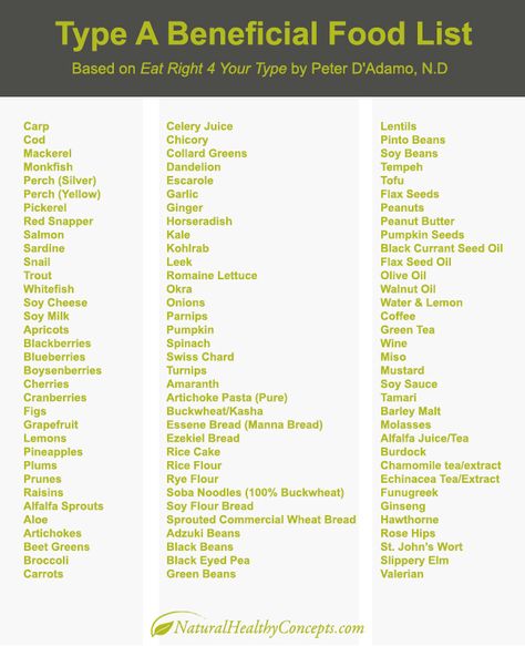 Food For Blood Type, Blood Type Diet Chart, Eating For Blood Type, Blood Types, Blood Group, Blood Type Diet, Blood Groups, Types Of Diets, Diet Chart