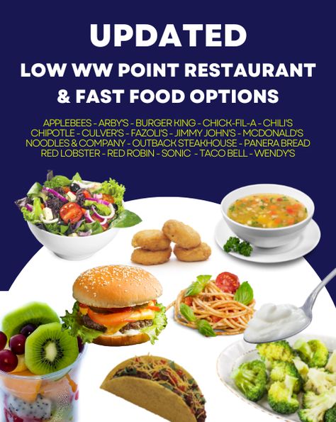 Ww Meals 2023, Ww Core Plan Food List 2023, New Ww Plan For 2023, Ww 2023 Plan, New Ww Plan For 2023 Recipes, Weight Watchers Eating Out Guide, New Weight Watchers Recipes 2023, Ww Restaurant Guide, Ww Fast Food Guide 2023