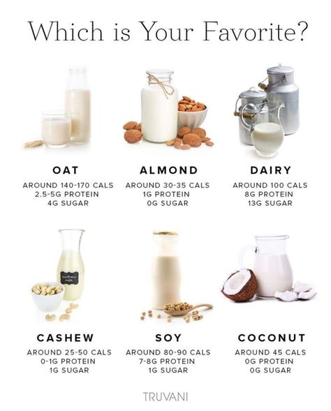 If you are looking for what to add to your healthy grocery list, check out these milk alternative nutrition facts. With a lot of dairy-free and vegan alternatives such as cashew milk, soy milk, oat milk, almond milk and coconut milk, there are plenty of options. Non Dairy Milk Alternatives, Santan Kelapa, Nut Milk Recipe, Gluten Free Flour Recipe, Healthy Shopping List, Skin Improvement, Cow's Milk, Pitta Dosha, Healthy Milk