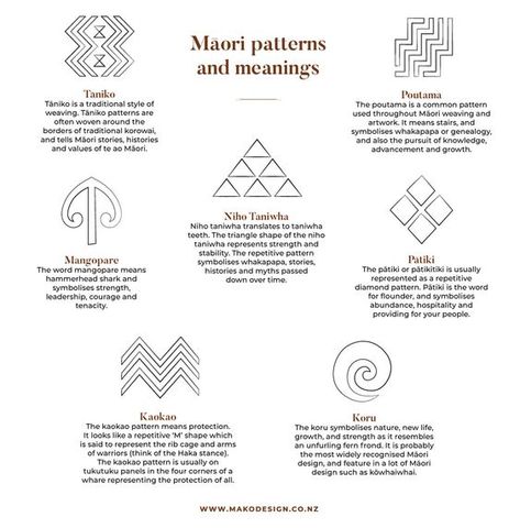 Resources – Mako Design Maori Tattoo Patterns, Pattern Meaning, Maori Tattoos, Maori Patterns, Maori Designs, Traditional Ornaments, Maori Tattoo, Club Logo, Tattoo Meaning