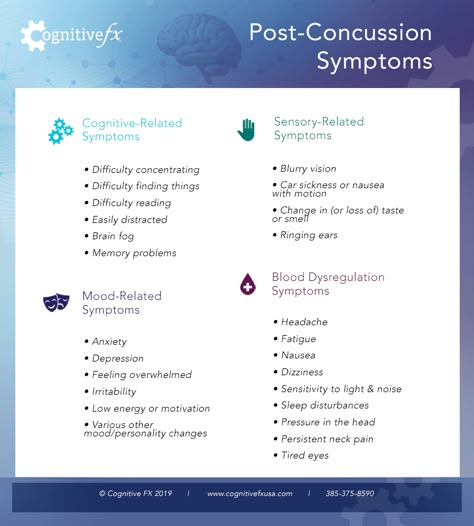 A Complete Guide to Post-Concussion Syndrome | Cognitive FX Brain Problems, Nurse Notes, Post Concussion Syndrome, Cognitive Impairment, How To Write A Concussion, Post Concussive Syndrome, Concussion Symptoms, Concussions Recovery, Symptoms Of Concussion