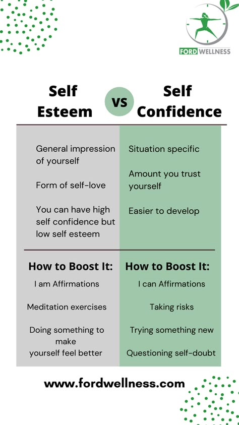 Self Esteem Worksheets, Self Esteem Activities, Improve Self Confidence, Building Self Confidence, Mental Health Facts, Building Self Esteem, Mental Health Therapy, Emotional Awareness, Happier Life