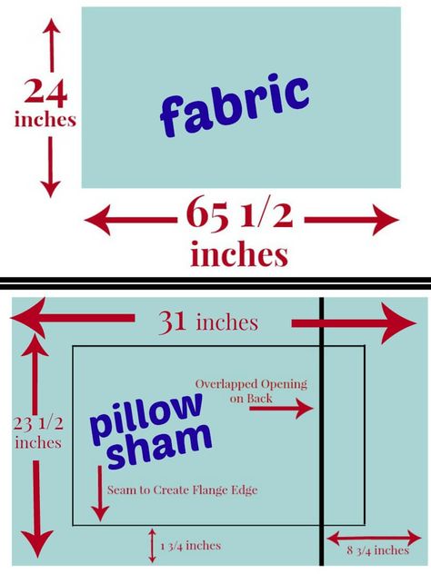 Make a personalized pillow sham with this easy Free Pillow Sham Pattern that you can sew with beginner sewing skills. Diy Pillow Shams, Pillow Sham Pattern, How To Make Piping, Envelope Pillowcase, Pillow Cases Tutorials, Make Pillows, Easy Pillows, Pillow Cases Diy, Diy Pillow