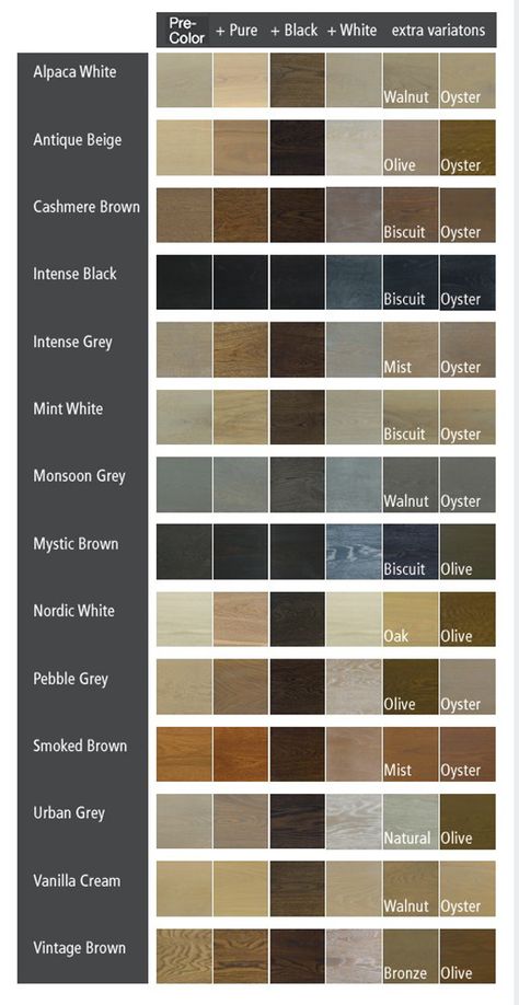 Rubio Monocoat Pre-Color Easy | Tadas Wood Flooring Blog Paint And Wood Combinations, Stain Combinations, Interior Paint Colors Schemes, Rubio Monocoat, Pintura Exterior, Pebble Grey, Interior Paint Colors, Floor Colors, Floor Finishes