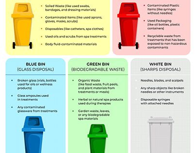 Bio Medical Waste Management, Waste Management Poster, Reduce Reuse Recycle Poster, Medical Waste Management, Management Poster, Biodegradable Waste, Green Bin, Body Fluid, Waste Management