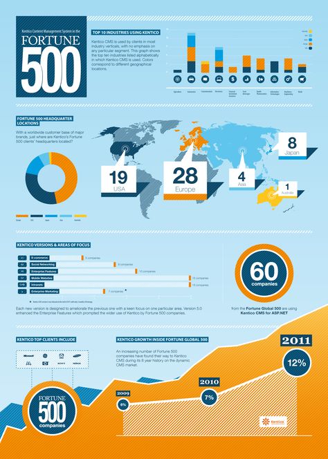 Infographic Layout, Infographic Inspiration, Sheet Design, Data Visualization Design, Infographic Design Layout, Fortune 500, Info Graphic, Report Design, Company Brochure