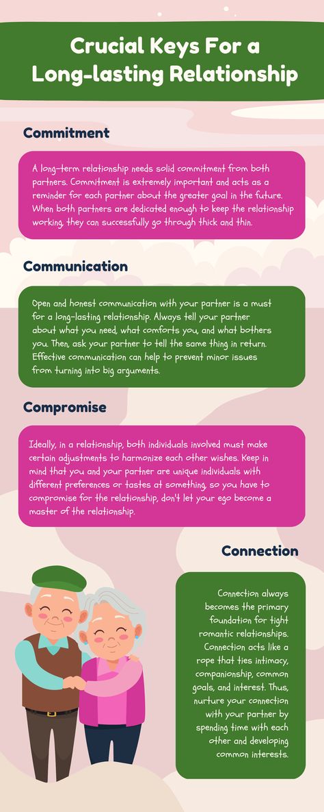 Crucial Keys For a Long-lasting Relationship Infographic Goals For Couples, Long Term Relationship Goals, Lasting Relationships, Long Term Goals, Long Lasting Relationship, Infographic Template, Couple Relationship, Good Wife, Long Term Relationship