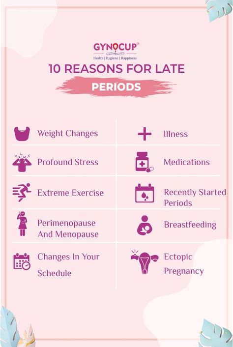 Period Swimwear, Period Days, Healthy Period, Period Pain Relief, Period Hacks, Ectopic Pregnancy, Healthy Hormones, Social Life Hacks, Menstrual Health