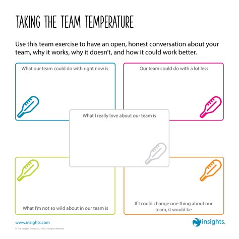 A simple exercise to help you get to know your team and move forward, together. Disc Assessment Activities, Team Planning Meetings, Department Meeting Ideas, Work Team Meeting Ideas, Team Meetings Ideas, Leadership Meeting Ideas, Team Huddle Ideas, Team Norms, Team Values