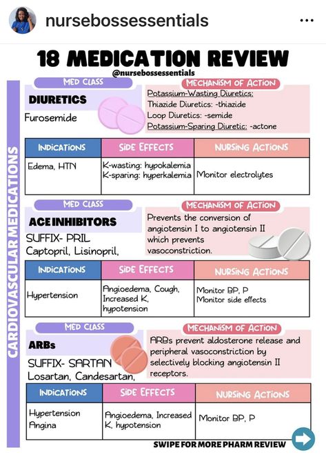 Anti Depressants Pharmacology, Arbs Nursing Pharmacology, Intro To Pharmacology Nursing, Pharmacognosy Notes, Progressive Care Unit Nursing, Glucocorticoids Pharmacology, Pharmacology Nursing Study Cheat Sheets, Nclex Pharmacology, Pharmacy School Study