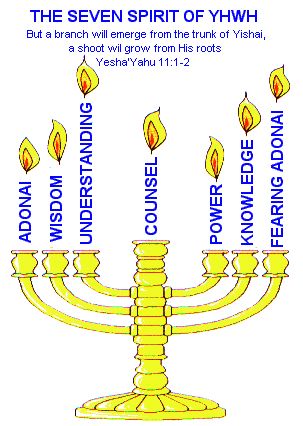 The Seven Spirit of Yahweh 7 Spirits Of God, Menorah Meaning, Torah Quotes, Revelation Bible, Hebrew Lessons, Biblical Hebrew, Bible Study Topics, Bible Study Help, Hebrew Language