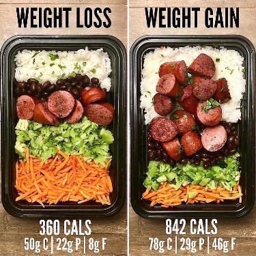 Weight Gain Meals, Resep Diet, Healthy Weight Gain, Makanan Diet, Kielbasa, Lunch Meal Prep, Meal Prep For The Week, Idee Pasto Sano, Healthy Meal Prep