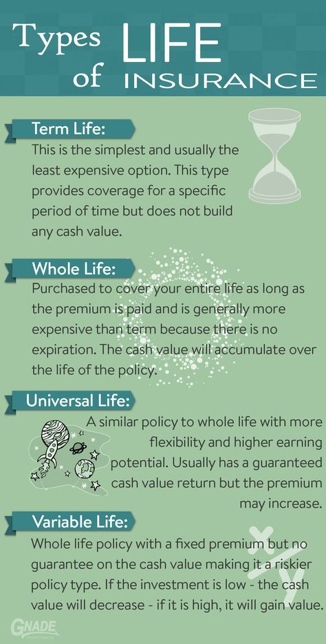 Types of Life Insurance Legacy Planning, Life Insurance Sales, Benefits Of Life Insurance, Life Insurance Marketing Ideas, Health Insurance Agent, Life Insurance Marketing, Life Insurance Facts, Estate Planning Checklist, Life And Health Insurance