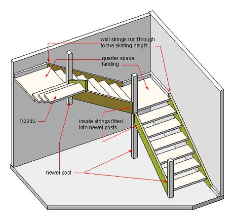 Stairs Sizes, Stair Dimensions, Freestanding Deck, Stair Plan, Types Of Stairs, Stairs Stringer, Building Stairs, Escalier Design, Deck Stairs