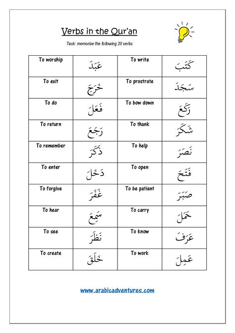 List of verbs in the Qur'an  Free pdf at www.arabicadventures.com List Of Verbs, Arabic Conversation, Arabic Verbs, Spoken Arabic, Arabic Alphabet Letters, Learn Arabic Online, Arabic Worksheets, Arabic Phrases, Teach Arabic