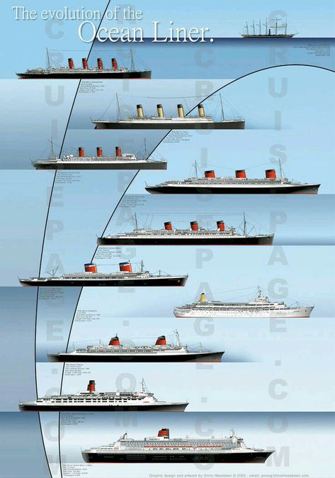 Ss United States, Famous Ocean, Rms Mauretania, Titanic Model, Titanic Ship, Ship Building, Ship Poster, Interactive Experience, Ocean Cruise