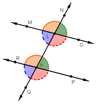 An illustration of the corresponding angles postulate with a transversal intersecting two parallel lines Geometry Angles, Algebra Classroom, Math 8, Creative Math, Middle School Math Classroom, Math Journal, Math Test Prep, Math Help, Math About Me