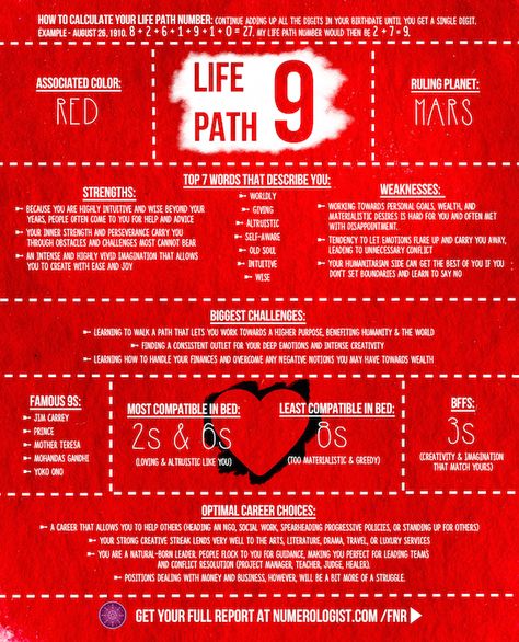 Numerology: Life Path 9 | really weird that most of my identity is associated with the color red. My first and last name has a root meaning in red or vermillion. Now it's this. #numerology #lifepath9 9 Numerology, Life Path 9, Name Astrology, Chinese Numerology, Numerology Calculation, Expression Number, Numerology Life Path, My Identity, The Color Red