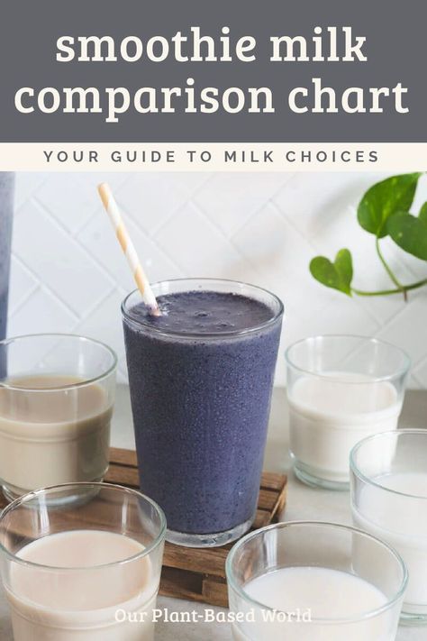 Discover the secret to creating the perfect smoothie with our roundup of the best milk for smoothies. Find out the health benefits, flavor profiles, and textures that will take your smoothie game to the next level. Don't settle for sub-par smoothies, try our top milk recommendations today and experience the difference for yourself! Post Workout Smoothie Recipes, Oat Milk Smoothie, The Perfect Smoothie, Vegan Cocktails, Fun Summer Drinks, Hazelnut Milk, Perfect Smoothie, Post Workout Smoothie, Milk Smoothie