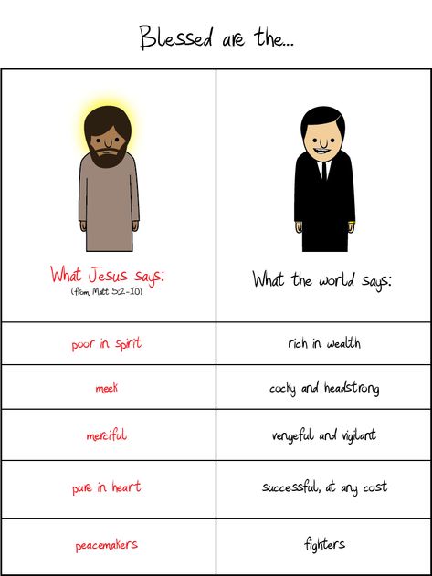 What Jesus says vs what the world says  (Click through for full comic) Faith Garden, Dwelling Place, Jesus Memes, Bible Stuff, Hard Days, Christian Memes, Inspirational Bible Quotes, Bible Truth, Bible Quotes Prayer