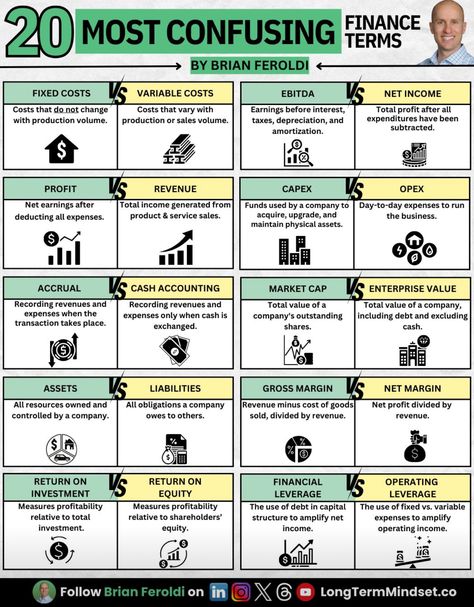 Accounting Terms, Business Finance Management, Finance Analyst, Learn Accounting, Money Management Activities, Accounting Education, Financial Literacy Lessons, Accounting Process, Small Business Marketing Plan