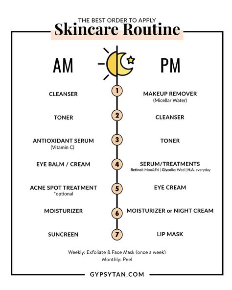 Serums For Skin Types, Weekly Skin Care Routine Schedule Retinol, Serum Types And Uses, Serums To Use In The Morning, Skin Care List Products, Skin Care Routine Steps Teenage, Skin Care Routine Steps Retinol, Morning Serum Routine, Mid 20s Skin Care Routine