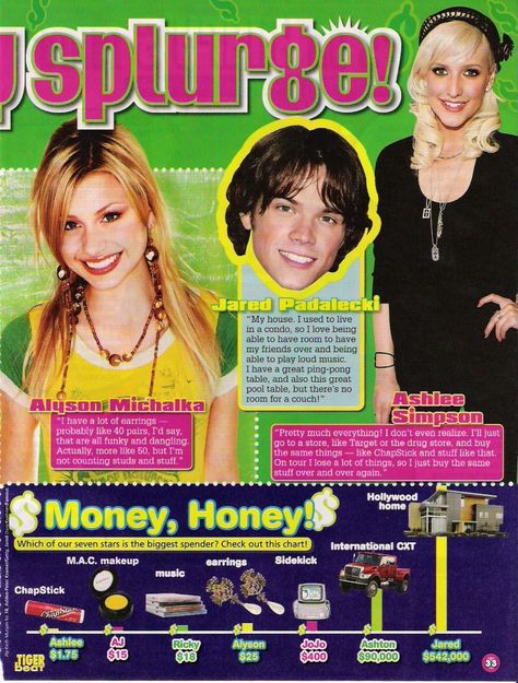 Tiger Beat - March 2006 https://alyandaj.org/gallery/thumbnails.php?album=188 Tiger Beat Magazine 2000s, Infomercial Aesthetic, Tiger Beat Magazine, Magazine 2000s, Aesthetic Tiger, Y2k Magazine, Senior Year Fun, Aly And Aj, Magazine Clippings