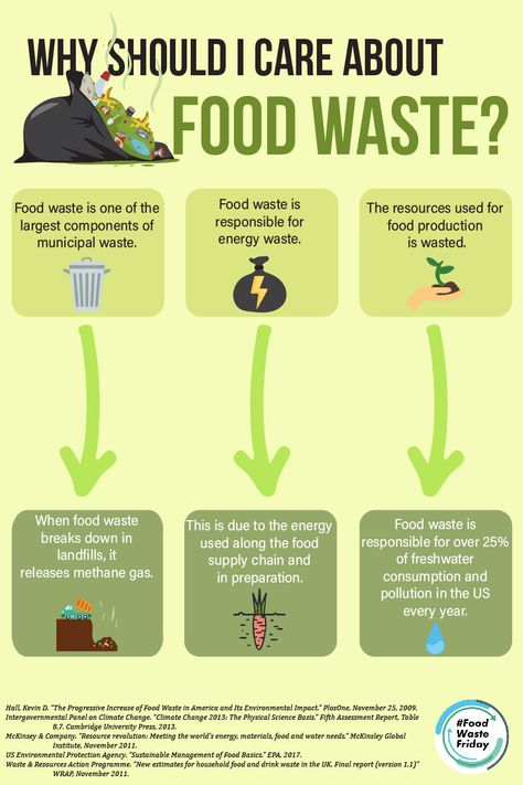 Food waste results in water pollution, the waste of resources, and the release of methane gas. Do your part to reduce food waste at home!   #FoodWasteFriday Food Waste Infographic, Food Waste Project, Food Waste Campaign, Compost Machine, Food Product Development, Food Waste Management, Methane Gas, Municipal Waste, Recycling Activities