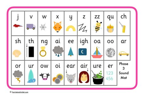 Phase 3 Phonics Sound Mat – letters + sounds A4 sized sound mat, perfect for an EYFS or Year 1 classroom. Use in a phonics activity, support writing or send home to support home learning. Printable learning resources for the classroom and home. Great for Early Years settings (Nursery + Reception) and Primary Schools.phonic word mat pictures sounds phase 3 Phase 3 Phonics, Phase 2 Phonics, Year 1 Classroom, Phonics Worksheets Free, Phonics Flashcards, Reading Recovery, Learning Phonics, Phonics Sounds, Jolly Phonics