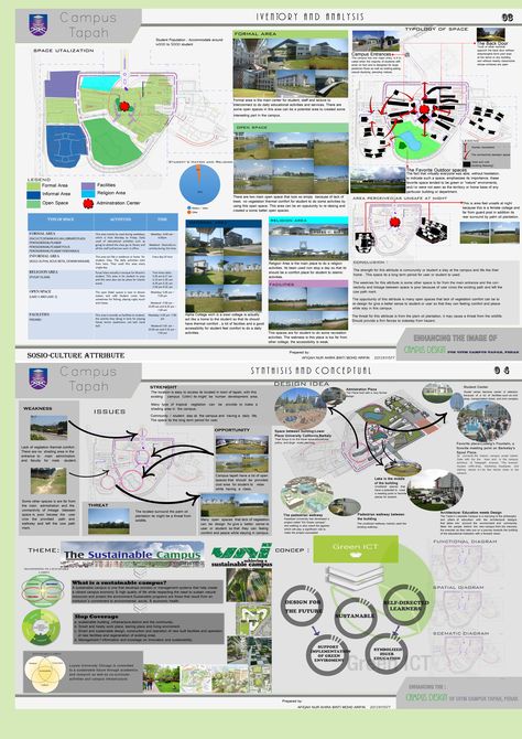 site inventory and analysis . independent study. Site Inventory Architecture, Site Synthesis, Site Inventory, Auditorium Plan, Panel Composition, Site Analysis Architecture, Landscape Architecture Graphics, Urban Analysis, Case Study Design