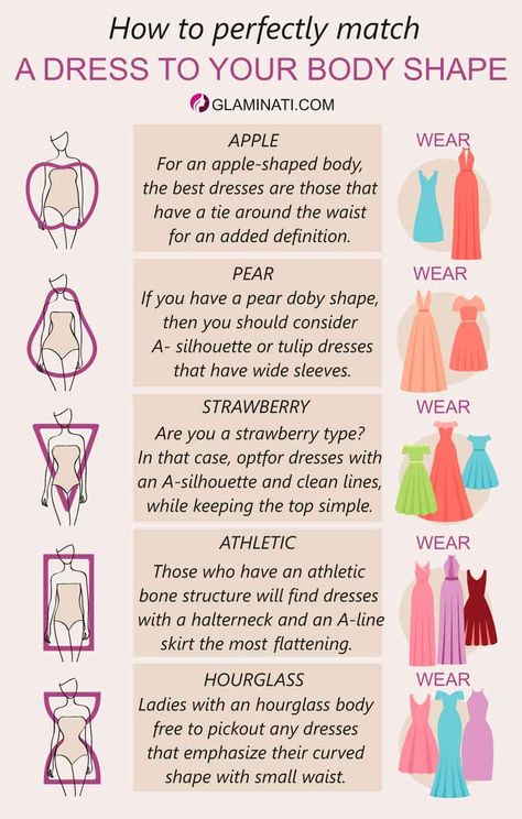 Best types of dresses for all occasions and girls in love with fashion. #glaminati #typesofdresses Dress As Your Type Party, Dress As Your Type, Personal Style Types, Dress Body Type, Different Types Of Dresses, Rectangle Body Shape, Blusas Top, Apple Body Shapes, Body Shape Drawing