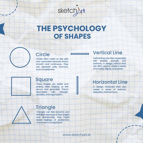 Understanding the impact of shapes on our psyche. #psychology #shapes #mentalhealth #perception #design #mind #cognition #art #research #shapeart #artinspiration #geometricdesign #creativity #shapes #arttherapy #sketchart #usa Shape Meanings Design, Shape Psychology, Perception Psychology, Art Research, Shape Meaning, Cognitive Psychology, Types Of Shapes, Shape Art, Sketch Art