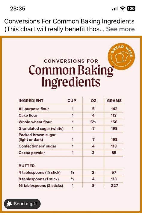 Baking Times For Different Pans, Cottagecore Recipes, Baking Basics, Cooking Hacks, Whole Wheat Flour, Confectioners Sugar, Cake Flour, Baking Tips, Baking Ingredients