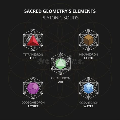 Alchemy Symbols Sacred Geometry, Water Element Symbol, Sacred Geometry Elements, Sacred Geometry Meanings, Sacred Geometry Chakra, Healing Symbols, Platonic Solids, Esoteric Symbols, Sacred Geometry Patterns