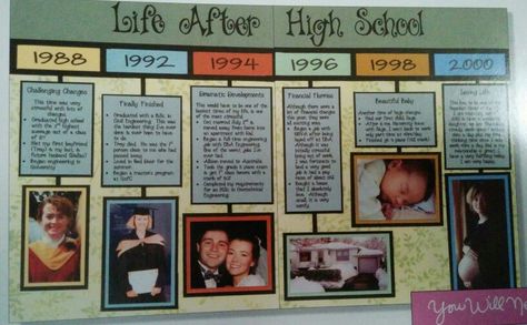 Neat timeline idea Timeline Ideas For School Projects, Scrapbook Timeline Ideas, Personal Timeline Ideas, Timeline Ideas Creative, Timeline Project Ideas, Diary Layout, Senior Book, Timeline Ideas, Personal Timeline