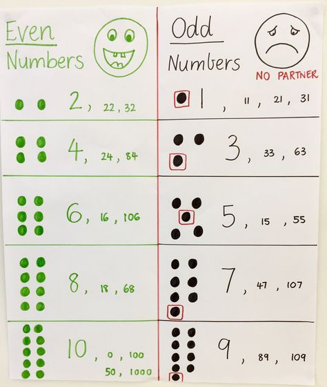 Odd and even numbers - how we can tell the difference. Even And Odd Number Activities, How To Teach Odd And Even Numbers, Teaching Even And Odd Numbers Kindergarten, How To Teach Even And Odd Numbers, Even Or Odd Activities 2nd Grade, Teaching Even And Odd Numbers 2nd Grade, Odd Even Worksheet For Grade 1, Teaching Odd And Even Numbers Activities, Even Odd Numbers Activities