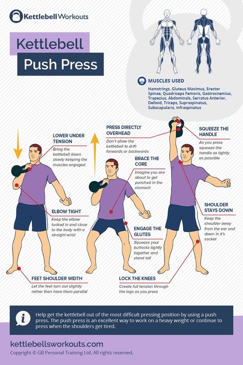 A halfway progression between strict shoulder pressing overhead and holding is the kettlebell shoulder push press. I recommend all beginners start with the push press before moving on to the strict overhead kb shoulder press later. The kettlebell push press involves using the legs and hips slightly just to get the kettlebell out of the sticking point when it’s held in the racked position at the chest. Kettlebell Arm Workout, Kettlebell Workouts For Women, Kettlebell Workout Routines, Kettlebell Clean, Best Kettlebell Exercises, Kettlebell Challenge, Full Body Kettlebell Workout, Kettle Bells, Full Body Workout Plan