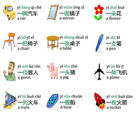 Measure words in Chinese Swear Words In Chinese, Chinese Adjectives, Chinese Homework, Measure Words Chinese, Chinese Measure Words, Learning Chinese Mandarin, Write Chinese, Chinese Flashcards, Chinese Alphabet