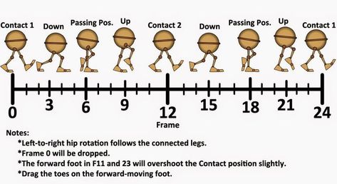 Walk Cycle Reference, Animation Frame By Frame, Animation Exercises, Animation Basics, Animation Walk Cycle, Cycle Animation, Animation Sequence, Animation Frames, Walking Animation