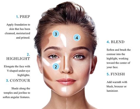 Square face contour                                                                                                                                                                                 More Square Face Makeup, How To Contour Your Face, Face Contouring Makeup, 70s Makeup, How To Apply Blush, Square Face Shape, Face Makeup Tips, Square Face, Beauty Oil