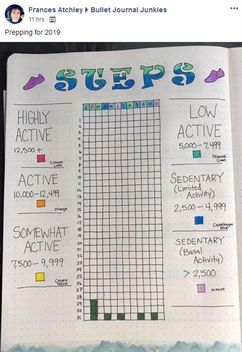 Bujo Step Tracker Ideas, Bujo Steps Tracker, Bujo Step Tracker, Bujo Yearly Tracker, Bullet Journal Yearly Tracker, Bullet Journal Ideas Yearly, Year In Pixels Ideas, Exercise Tracker Bullet Journal, Journal Step Tracker