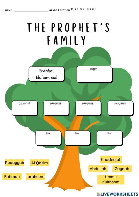 Family Tree Activity, Tree Worksheet, Family Tree For Kids, Family Tree Worksheet, Prophets In Islam, Islamic Books For Kids, Muslim Kids Activities, Trees For Kids, Islamic Education