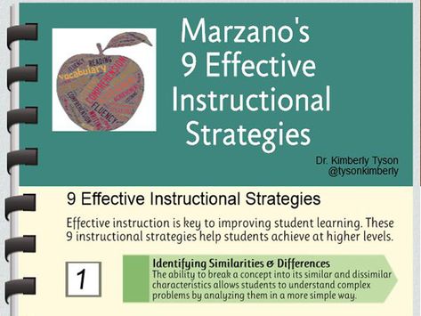 Marzano's 9 Instructional Strategies In #Infographic Form via TeachThought Marzano Strategies, Understanding By Design, English Middle School, Teacher Coaching, Teacher Reference, Academic Coach, School Activities Ideas, Child Development Theories, Reading Coach