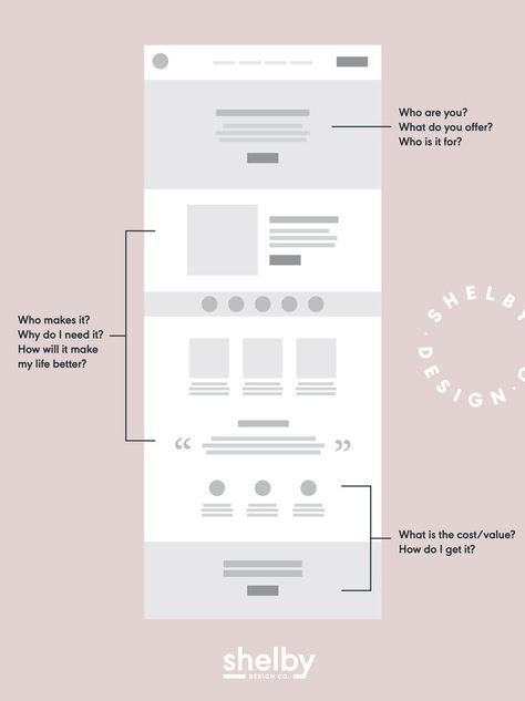 Designing your website to be as simply, clear, and user-friendly as possible is key - but how? By answering these simple questions and following this essential website content structure, you will ensure that your customers are connecting to your content and staying connected as they scroll through your homepage. Simple Blog Design, Website Design Checklist, Website Design Questionnaire, Blog Graphic Design, Website Faq Design, Wireframe Website Layout, Website Blog Design Layout, Simple Website Design Layout, Figma Design Ideas Web