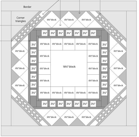 Medallion Quilts, Block Layout, Snowman Quilt, Border Ideas, Round Robin, New York Beauty, Medallion Quilt, Size Matters, Triangle Quilt