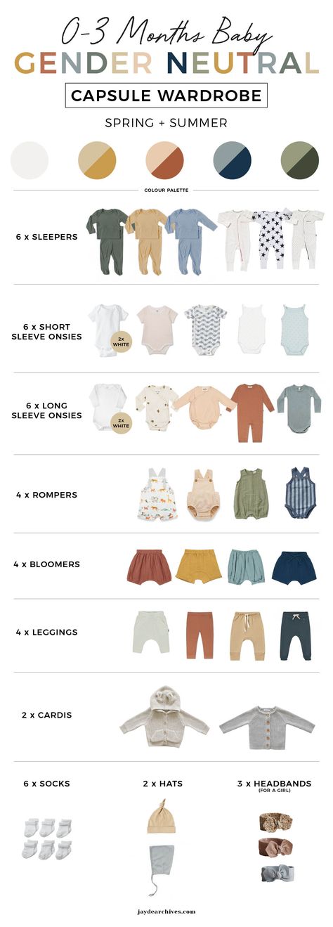 Baby Capsule Wardrobe, Perlengkapan Bayi Diy, Minimalist Baby Clothes, Newborn Baby Tips, Baby Checklist, Baby Life Hacks, Neutral Baby Clothes, Baby Facts, Baby Planning