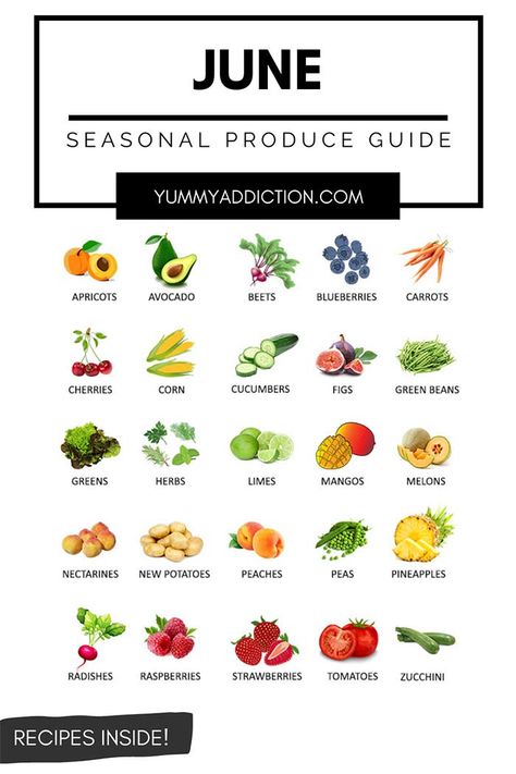 Seasonal Produce Guide, Vegetable Chart, Radish Recipes, Seasonal Cooking, Fig Recipes, Raspberry Recipes, Beet Recipes, Healthy Blueberry, Seasonal Produce